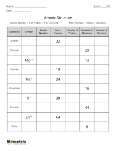 Atomic-Structure-Worksheets