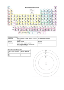 Bohr Model Formula Sheet