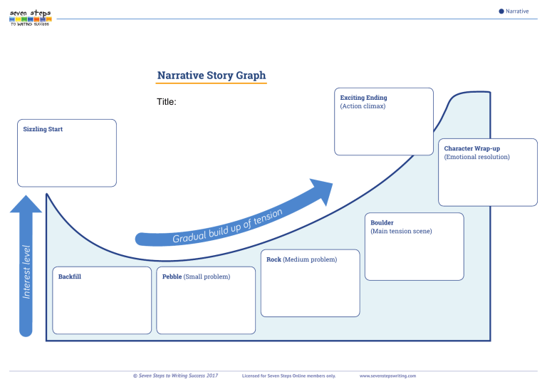 Story graph editable