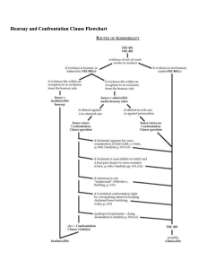 Hearsay and Confrontation Clause Flowchart