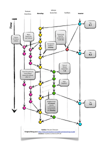 Git-branching-model