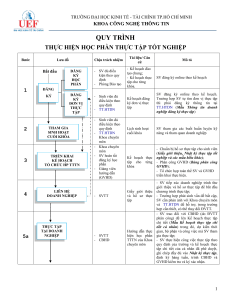 1 - Quy trinh thuc tap