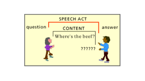 speech-acts