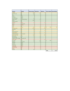 20230419  Insumos y cantidades comida dinámica lista ok