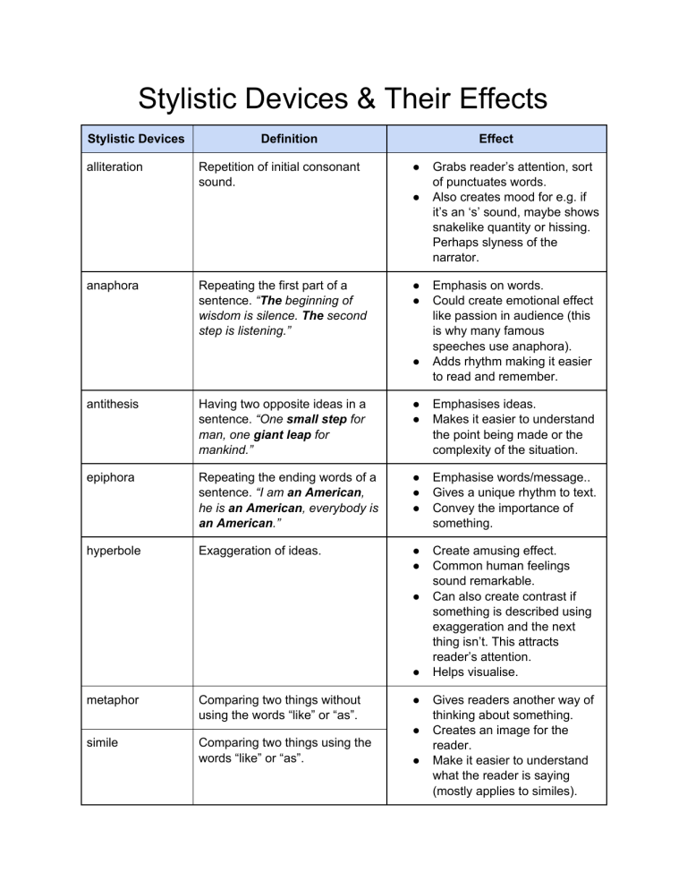 stylistic devices speech list