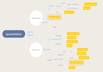 Quantitative Research Methods Mind Map