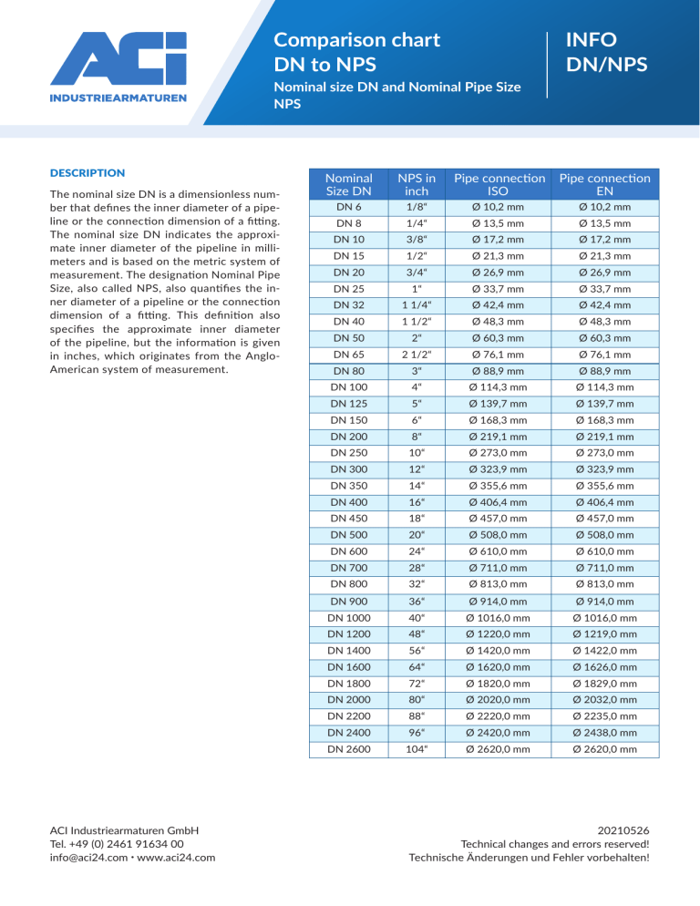 NPS 'Nominal Pipe Size' And DN 'Diametre Nominal' PDF, 56 OFF