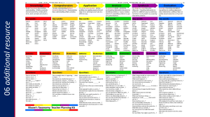 BLOOMS-TAXONOMY-TEACHER-PLANNING-KIT