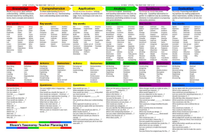 BLOOMS-TAXONOMY