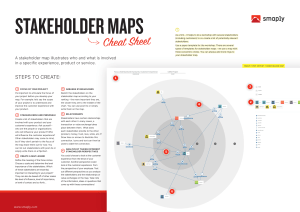 Cheat sheet – stakeholder maps 1.2
