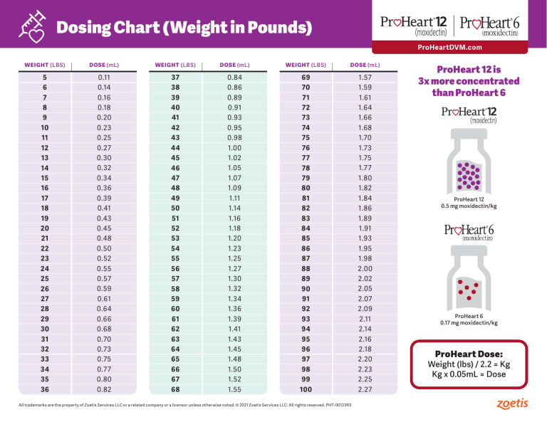 ProHeartMixingandDosingGuidePHT00123