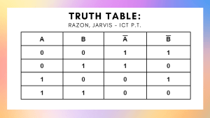 Truth Table & Combinations PICS