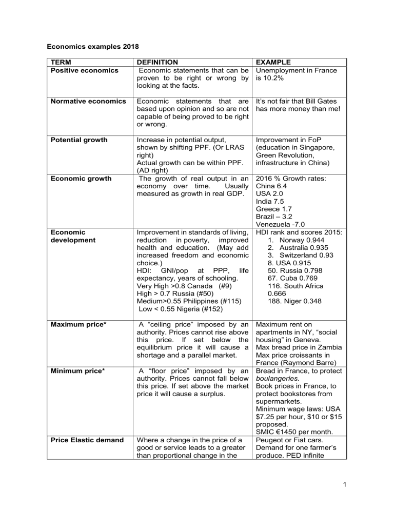 Economics Key Terms Examples 2018