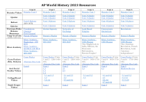 AP World History 2023 Resources