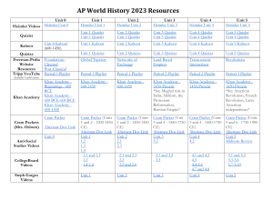 AP+World+Final+Exam+Resources+-+2023