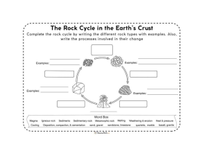 Rock Cycle diagram
