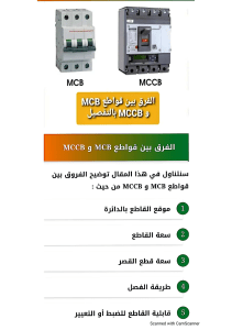 MCB vs MCCB 