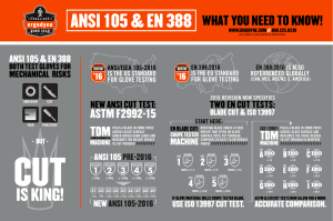 ansi-105-en-388-what-you-need-to-know