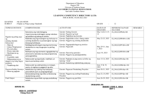 Filipino Grade 12: Learning Competency Directory, 4th Quarter