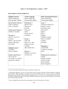 Private Muftis in a Post Colonial State - Aamir Bashir - table of syllabus