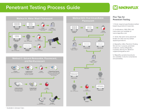 Penetrant-Testing Process-Guide Methods-A-B-C-D