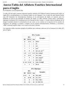 alfabeto-fonetico-internacional-para-el-ingles