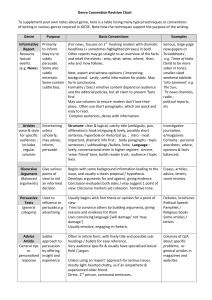 English Writing Genre Conventions Revision Chart