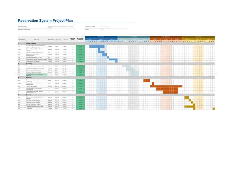 Week 2 - Historical Project Plan - Gantt Chart