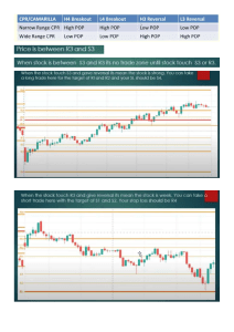 Camarilla Trading