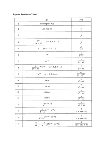 Laplace Transform and Property Table