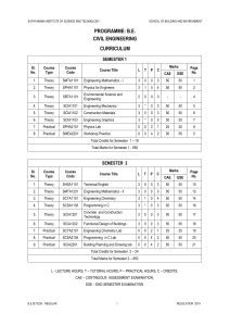 B.E. Civil Engineering Curriculum at Sathyabama Institute