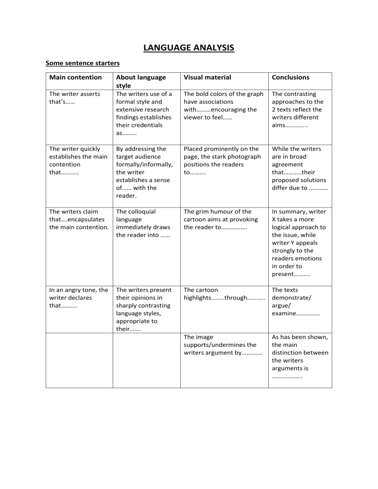 Sentence Starters For LANGUAGE ANALYSIS