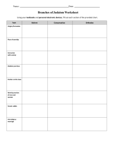 Branches of Judaism Table Worksheet March 2022