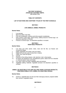 Pakistan Customs Tariff Table of Contents