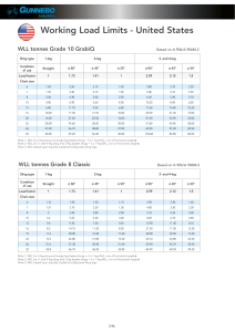 Working Load Limits for Grade 10 & 8 Chains