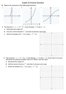 Graph of Inverse function