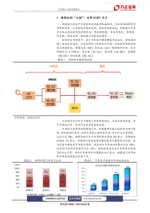 特斯拉的“大脑”：功率 IGBT 芯片