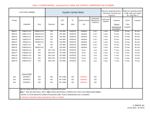 P 0066AW QA - Oxygen Cylinder  PN 805984-15