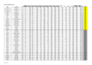 IBO2018-IBO-Ranking web