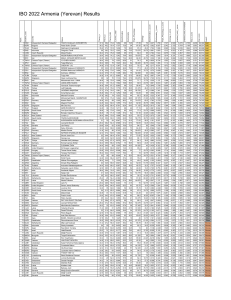 IBO2022 FinalResults