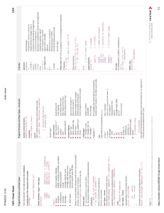 CAPL Cheat Sheet: Syntax, Data Types, Events