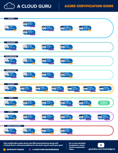 Cert-Guide-AZURE-A-Cloud-Guru