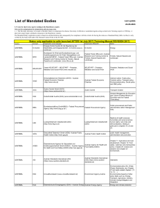 List of Mandated Bodies (Manual 2017) 22.05.2023