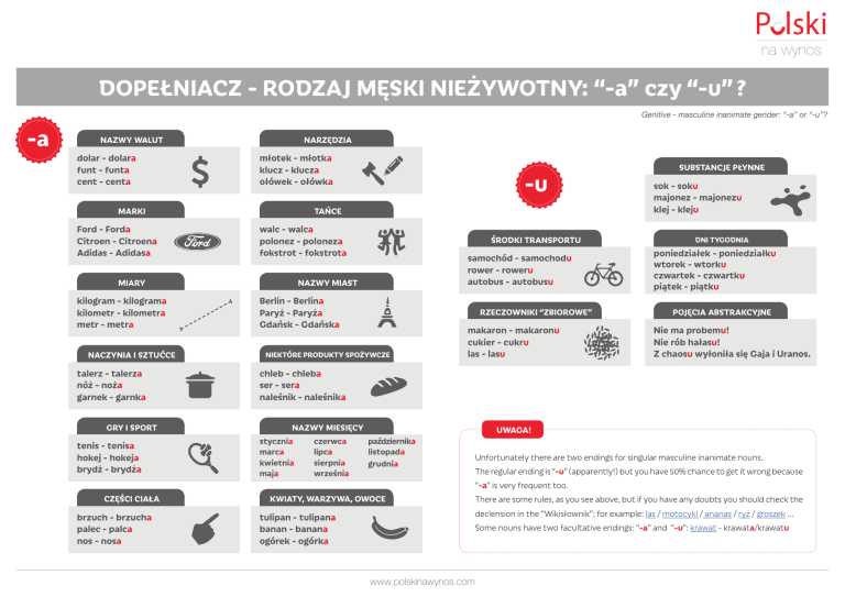 Dope niacz a Czy u Polski Gramatyka Dope niacz a Czy u Polski Gramatyka