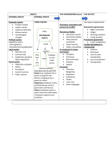 Basic components of a labour relation system