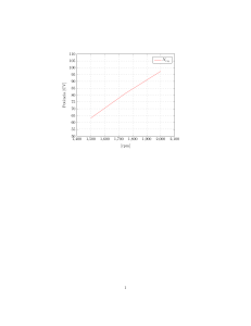 grafico potencia