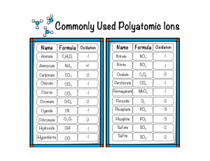 Polyatomic Ion Chart