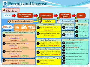 D211 Permit and License Flow Chart for SPP Replacement in Thailand