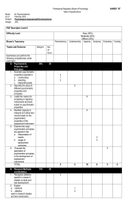 PSYCHOGICAL ASSESSMENT (1)