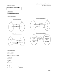 Additional Mathematics Module Form 4 Cha